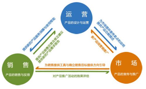 网络营销.jpg